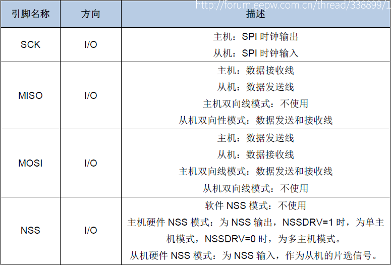 近萬字試用報告！RISC-V開發板GD32VF103 科技 第31張