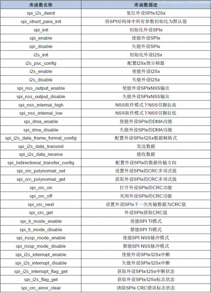 近萬字試用報告！RISC-V開發板GD32VF103 科技 第34張