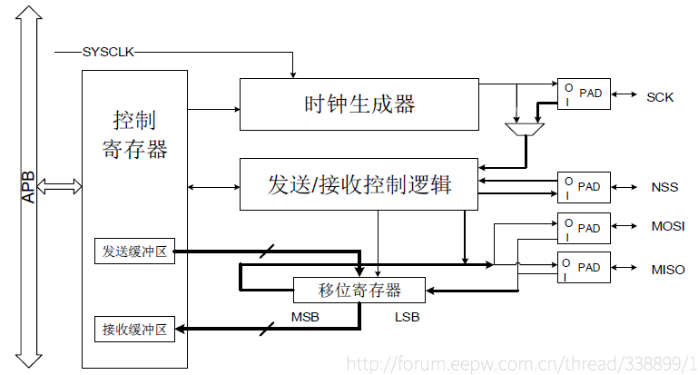 近萬字試用報告！RISC-V開發板GD32VF103 科技 第30張