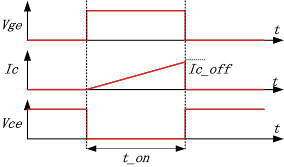 基于单脉冲试验的IGBT模型的电压应力测试分析的图3