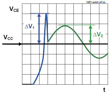 基于单脉冲试验的IGBT模型的电压应力测试分析的图4