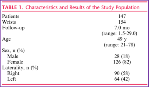 什么叫桡鞘早读 ｜ 切除第一背侧间室腱鞘治疗桡骨茎突狭窄性腱鞘炎新技术_https://www.jmylbn.com_新闻资讯_第10张