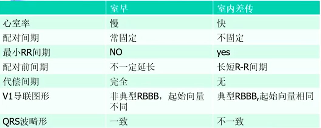 心律解码丨房颤合并差传和预激综合征心电图鉴别