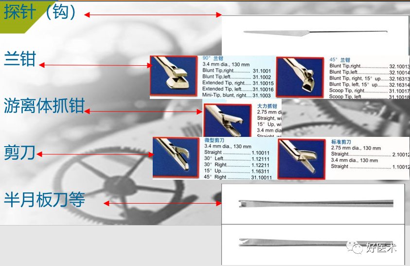 关节镜配套哪些关节镜技术速成诀窍_https://www.jmylbn.com_新闻资讯_第3张