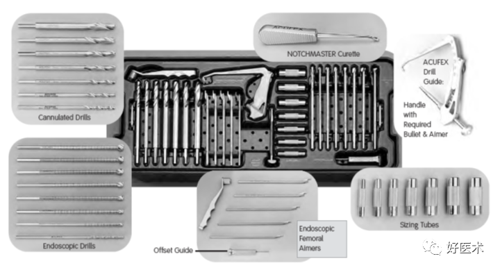 关节镜配套哪些关节镜技术速成诀窍_https://www.jmylbn.com_新闻资讯_第30张