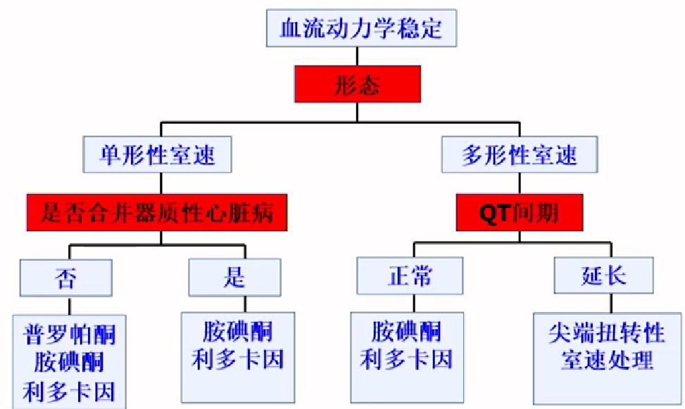 心律解码丨室性心律失常药物选用难？看完这份处理策略就好了！