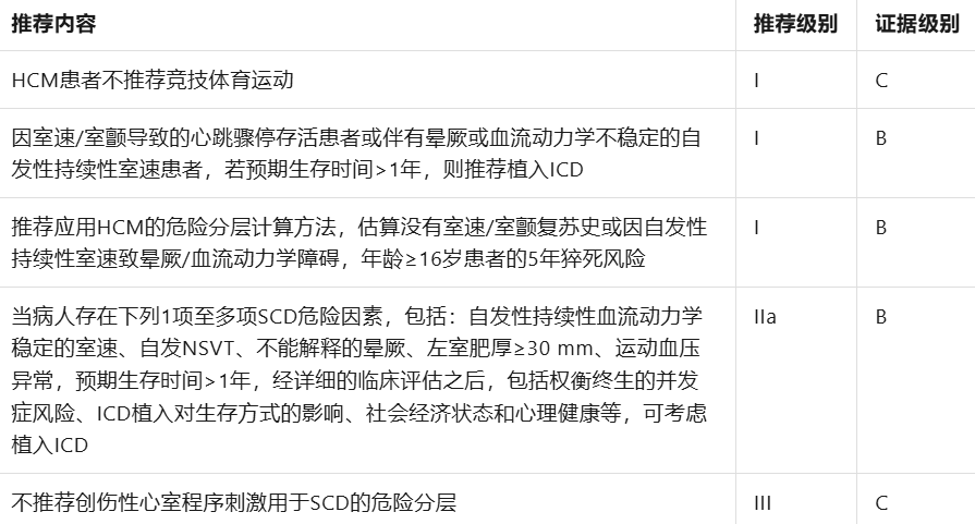 心律解码丨这几种特殊情况下的室性心律失常，你会处理吗？