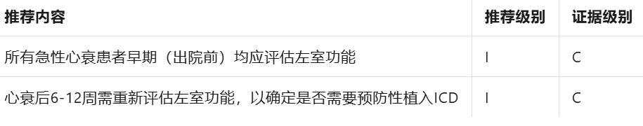 心律解码丨这几种特殊情况下的室性心律失常，你会处理吗？