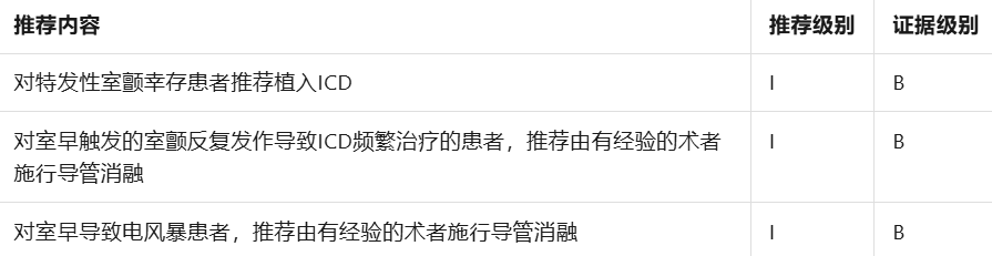 心律解码丨这几种特殊情况下的室性心律失常，你会处理吗？