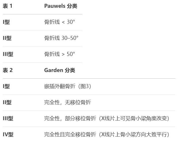 关于股骨颈骨折，你了解多少，这篇实用干货给你准备好了！