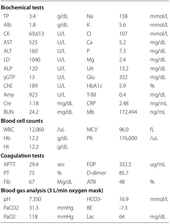​四室告急！因树木砸伤导致多部位骨筋膜室综合征，如何治疗？