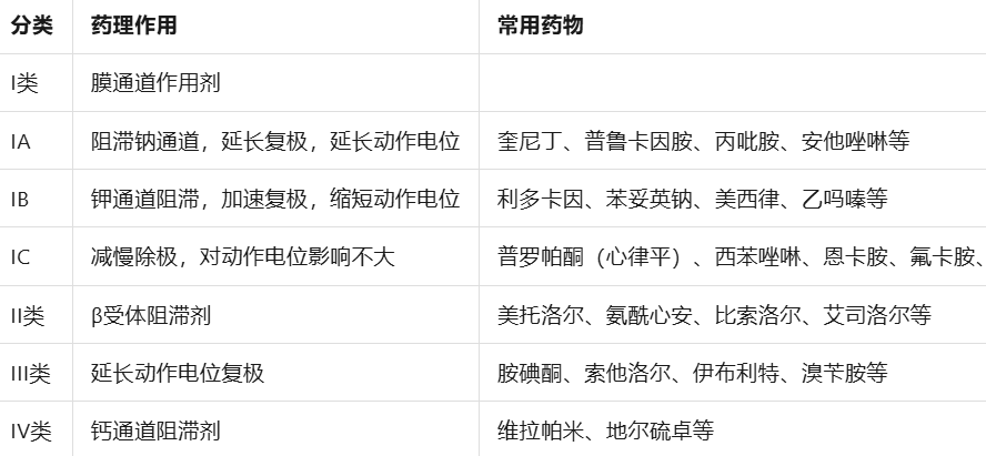 心律解码丨急诊心律失常的诊断及处理