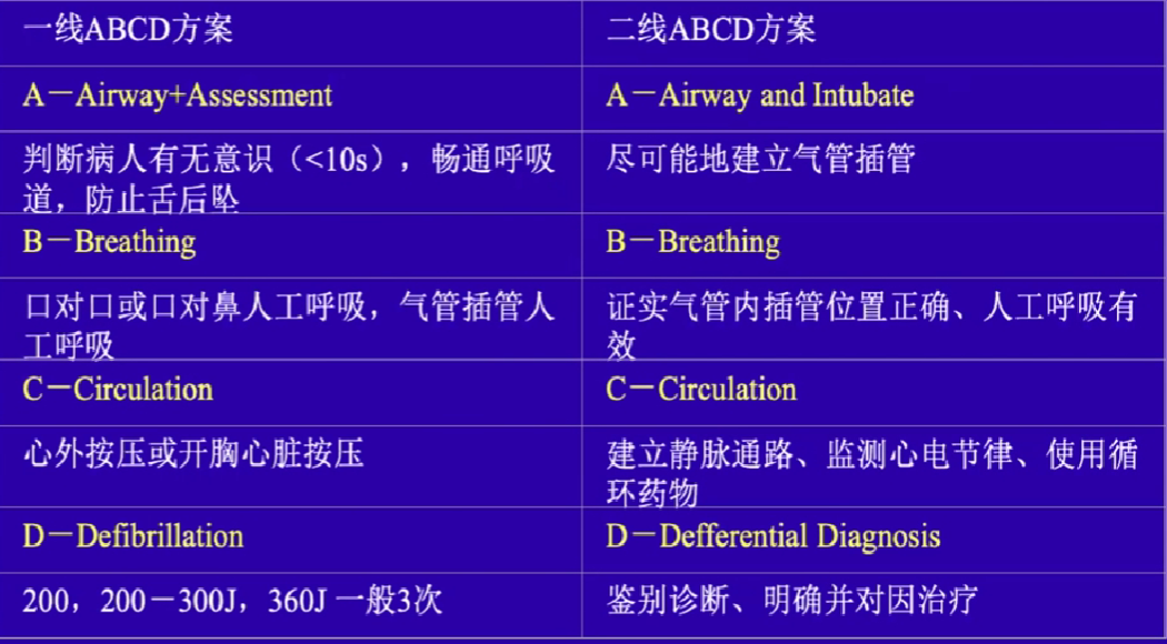 心律解码丨急诊心律失常的诊断及处理