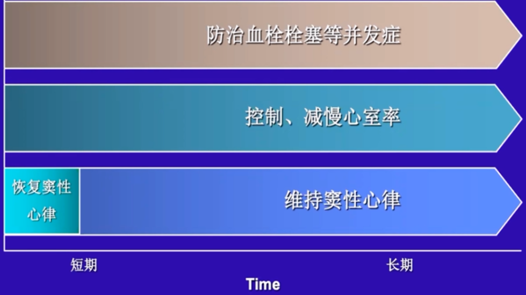 心律解码丨急诊心律失常的诊断及处理