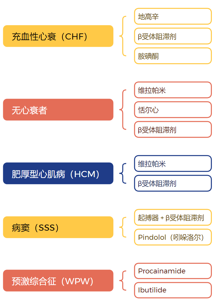 心律解码丨急诊心律失常的诊断及处理