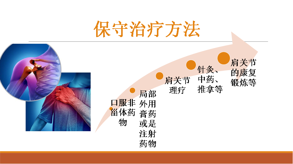 【收藏干货】肩关节置换术的教育手册