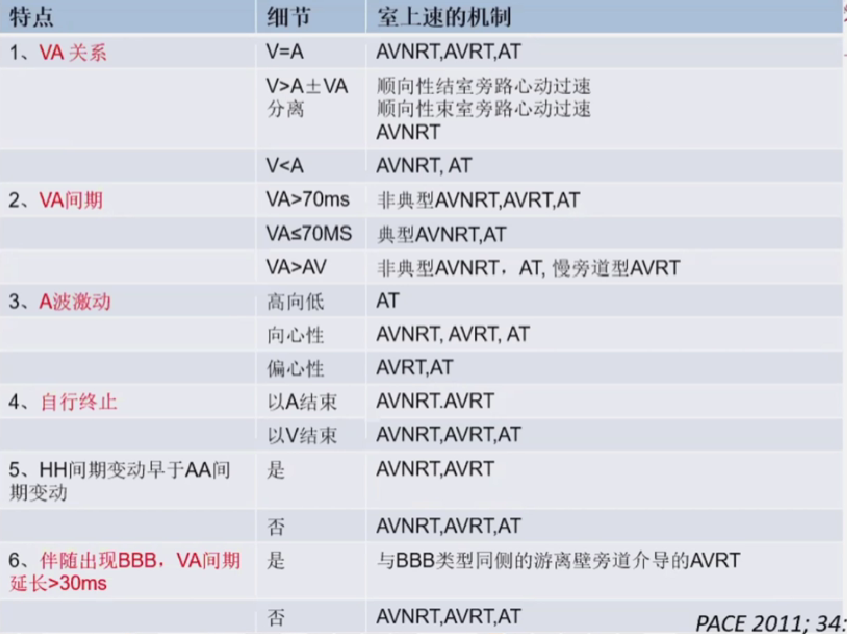 心律解码丨室上性心动过速诊断与治疗，一文详解！