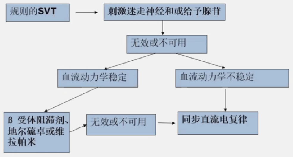 心律解码丨室上性心动过速诊断与治疗，一文详解！