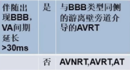 心律解码丨室上性心动过速诊断与治疗，一文详解！