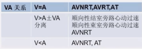 心律解码丨室上性心动过速诊断与治疗，一文详解！