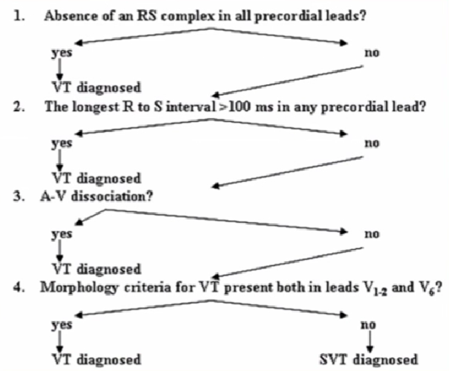 心律失常的诊断与治疗，太全了