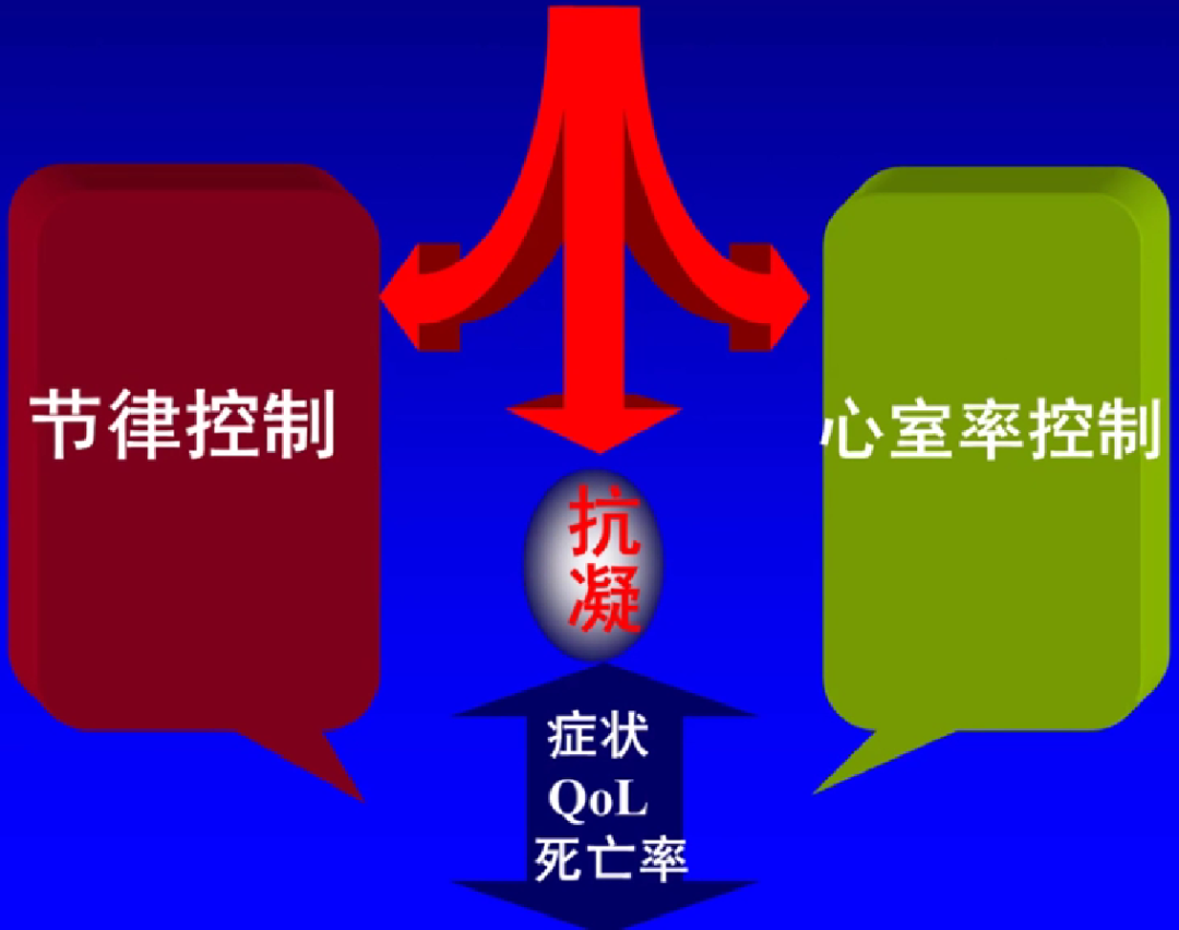 心律失常的诊断与治疗，太全了