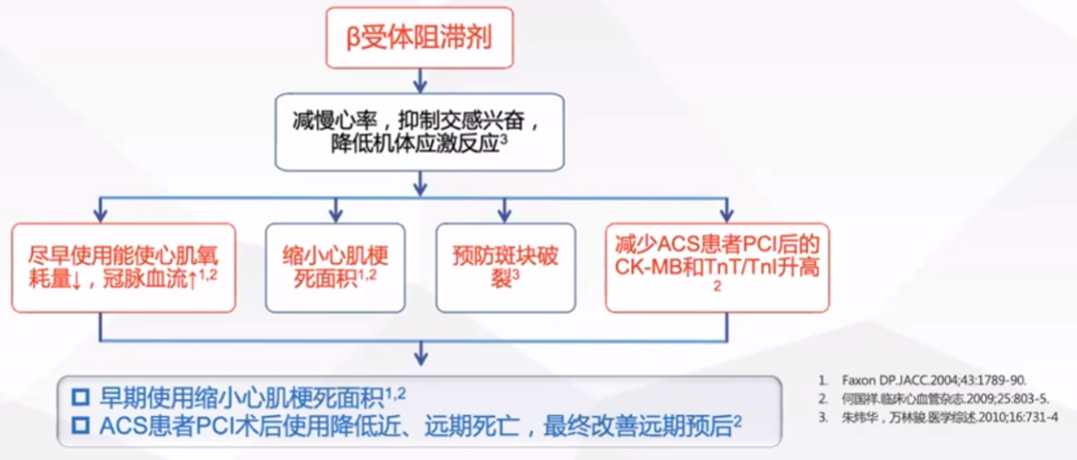 心律解码丨心源性猝死及心脏急救