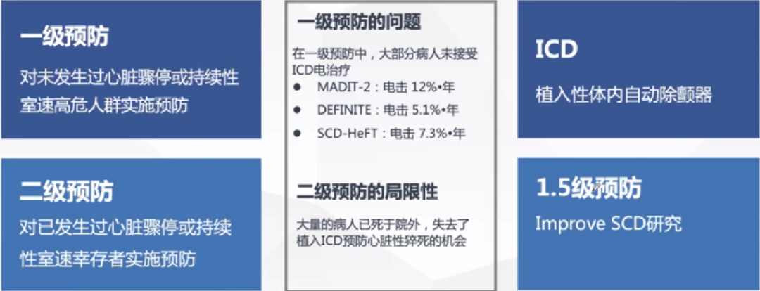 心律解码丨心源性猝死及心脏急救