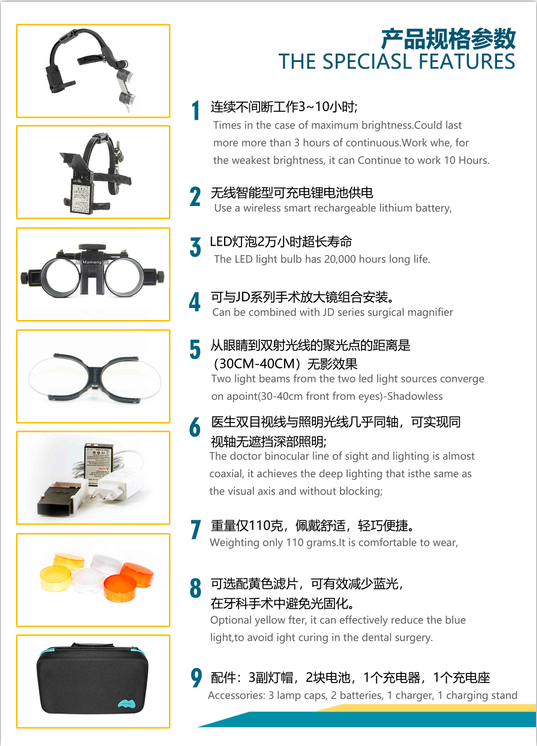 手术头灯眼镜怎么​好物！医用无影双射手术头灯、放大镜头戴式！_https://www.jmylbn.com_新闻资讯_第10张