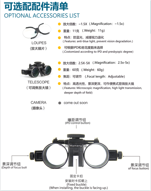 手术头灯眼镜怎么​好物！医用无影双射手术头灯、放大镜头戴式！_https://www.jmylbn.com_新闻资讯_第9张