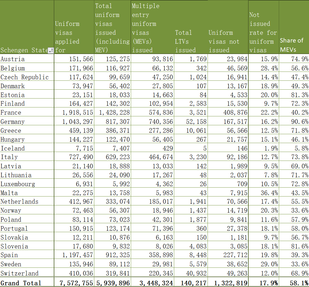 欧洲各国申根签出签率对比