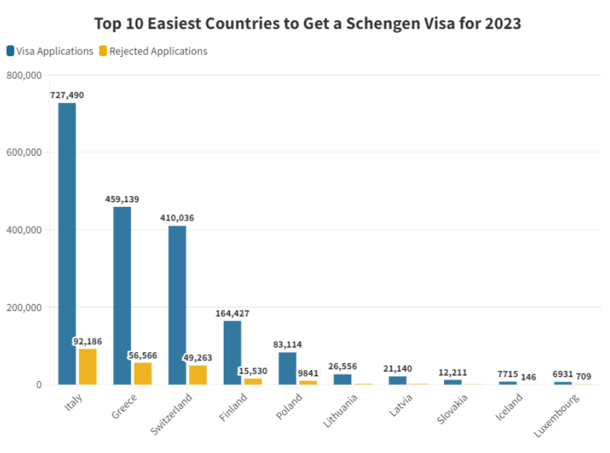 欧洲各国申根签出签率对比