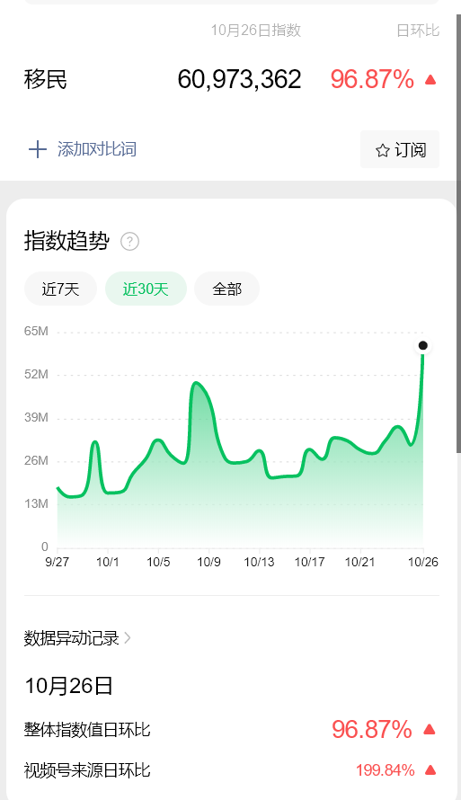 移民关键词检索量暴增，盘点欧洲移民不移居的热门国家有哪些？