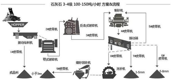 墙裂推荐（机制砂生产设备及流程）机制砂生产过程，(图11)