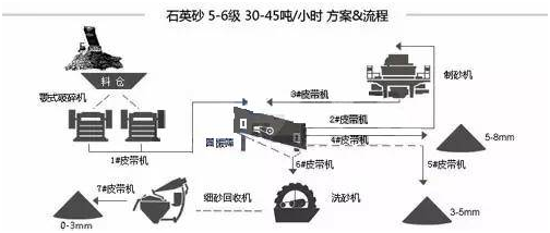 墙裂推荐（机制砂生产设备及流程）机制砂生产过程，(图3)