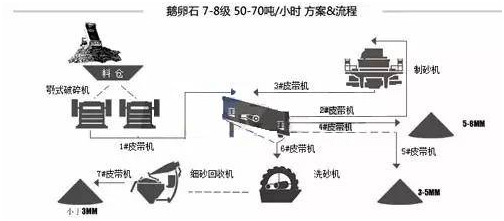 墙裂推荐（机制砂生产设备及流程）机制砂生产过程，(图5)