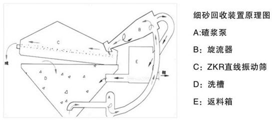 居然可以这样（机制砂粗细）制砂机制砂，(图1)
