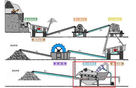 居然可以这样（机制砂粗细）制砂机制砂，(图2)
