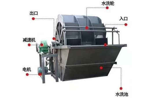 不要告诉别人（最好的洗砂机械）式自动洗砂机，(图6)