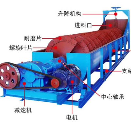 不要告诉别人（最好的洗砂机械）式自动洗砂机，(图4)