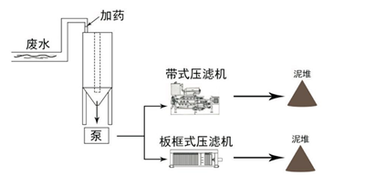 快来看（废水处理系统价格）废水处理吧，(图5)