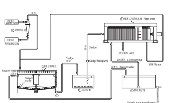 快来看（废水处理系统价格）废水处理吧，(图6)