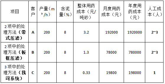 快来看（废水处理系统价格）废水处理吧，(图9)