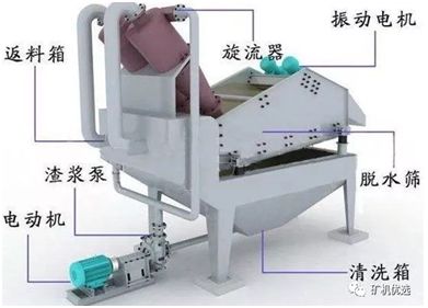 深度揭秘（洗砂回收一体机的工作原理）洗沙细沙回收一体机图片，(图3)