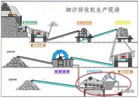 深度揭秘（洗砂回收一体机的工作原理）洗沙细沙回收一体机图片，(图4)