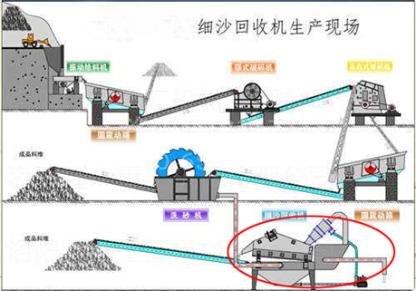 这样也行？（细沙回收机工作原理）细沙回收设备图解，(图3)