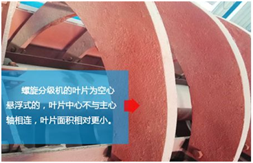 干货满满（螺旋洗砂机器）轮式洗砂机和螺旋洗砂机区别和效果，(图2)