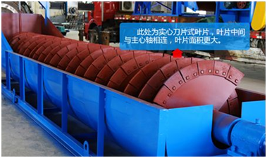 干货满满（螺旋洗砂机器）轮式洗砂机和螺旋洗砂机区别和效果，(图1)