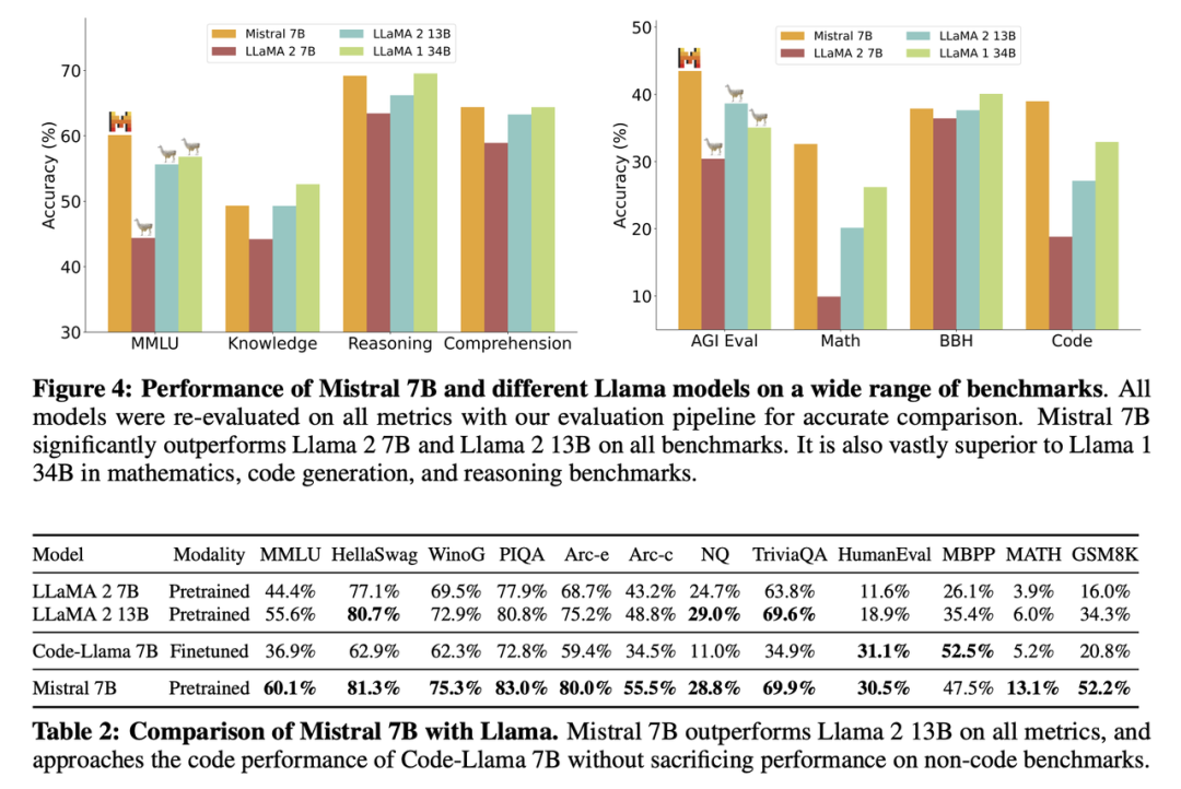 Mistral AI：欧洲最强模型团队，打造开源轻量LLM