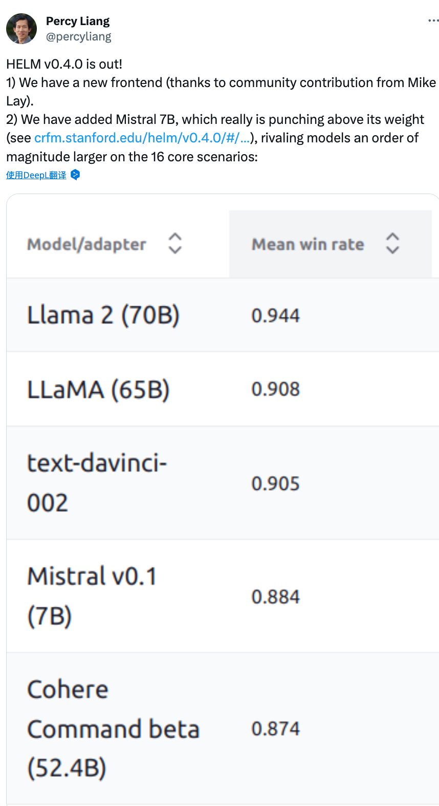 Mistral AI：欧洲最强模型团队，打造开源轻量LLM